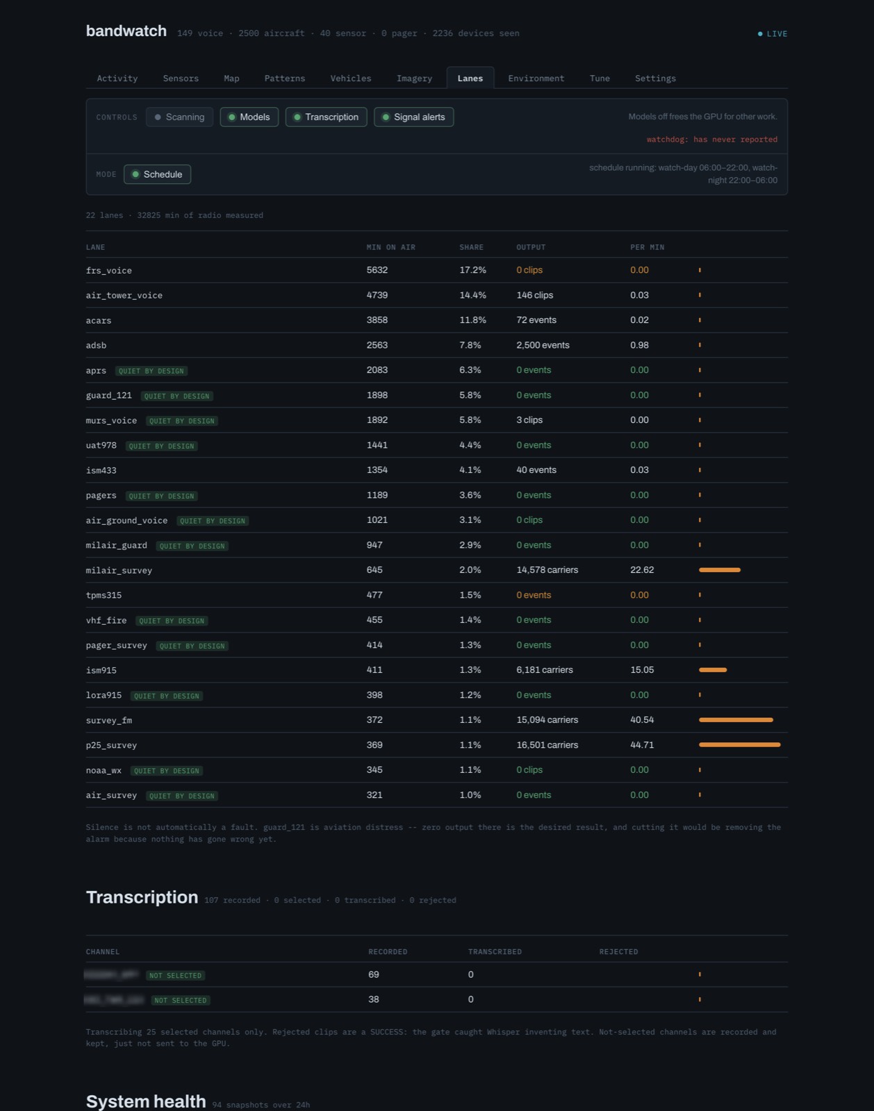 RTL-SDR Blog V3